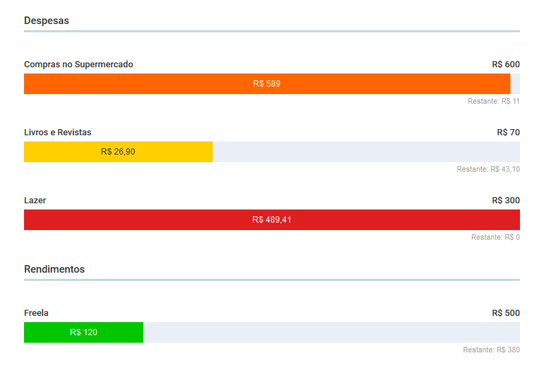 Lista de Orçamentos