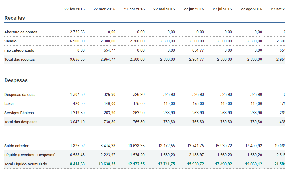 Fluxo de Caixa separado por categorias