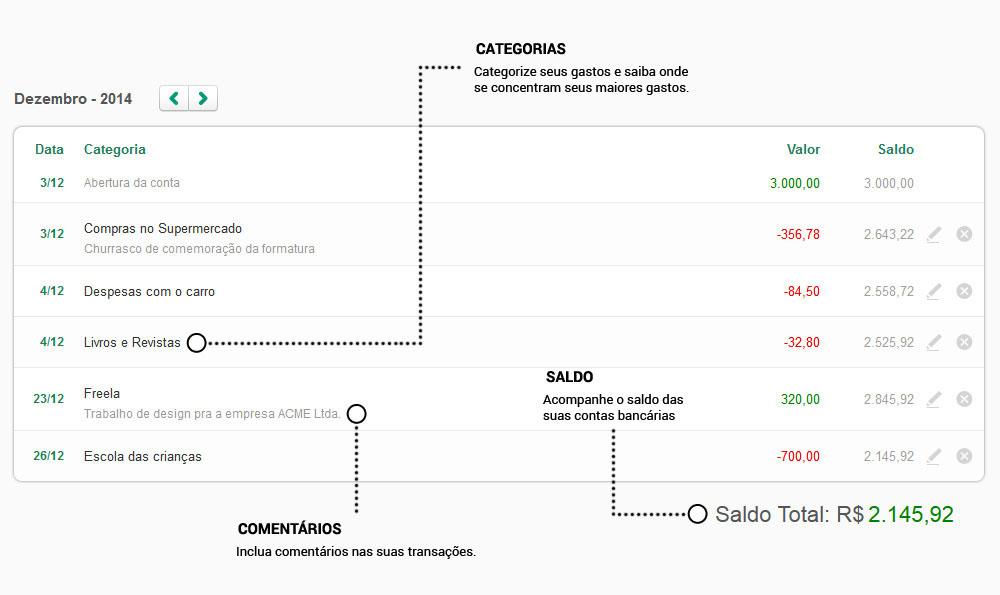 Veja com riqueza de detalhes cada transação das suas finanças