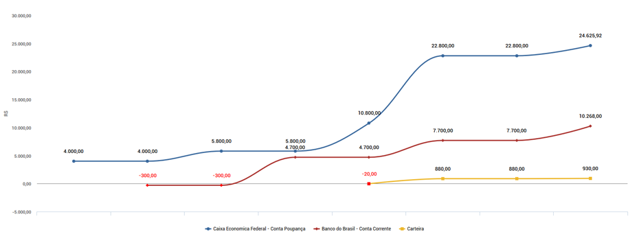 Relatório em linhas